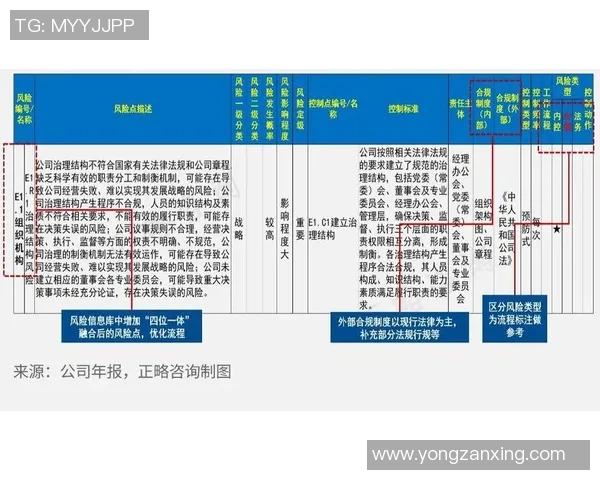 以法务为核心推动企业合规管理提升与风险防控策略解析