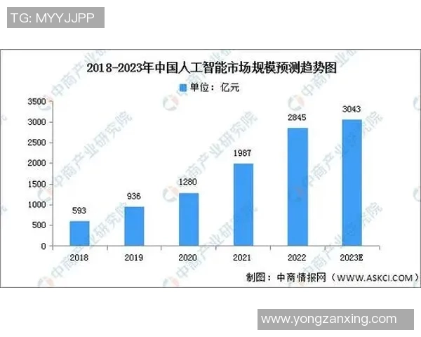 以数据驱动创新为核心推动力的智能时代发展趋势与挑战分析 以数据驱动创新为核心推动力的智能时代发展趋势与挑战分析