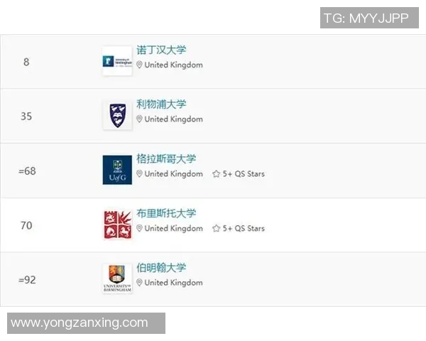 体育QS评估体系解析：提升大学体育学科排名的关键因素与影响